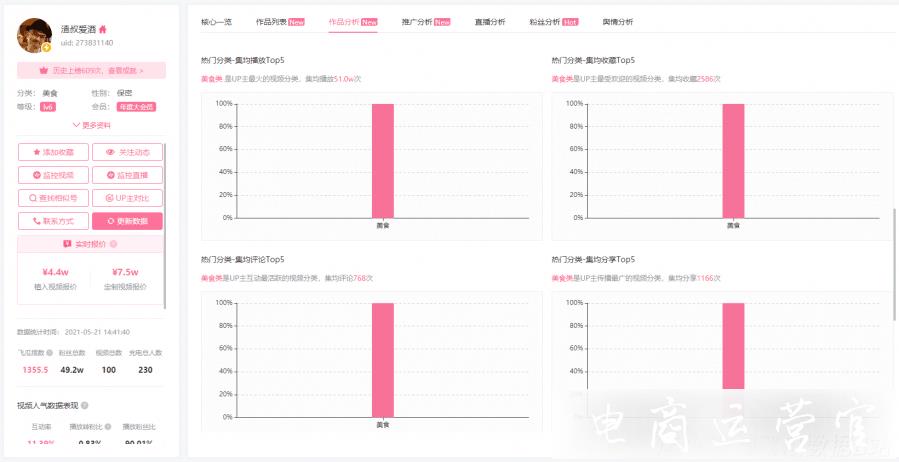 玩轉(zhuǎn)B站營(yíng)銷！品牌投放推廣5個(gè)核心策略